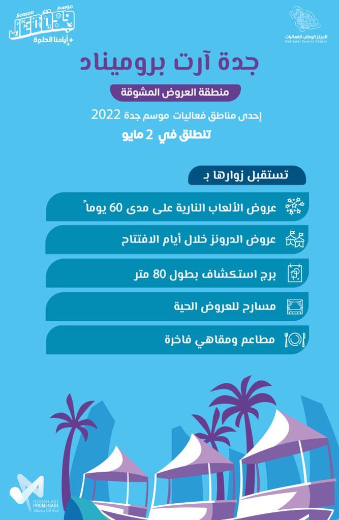 The Jeddah Art Promenade Witnesses the Opening Ceremony of the Jeddah