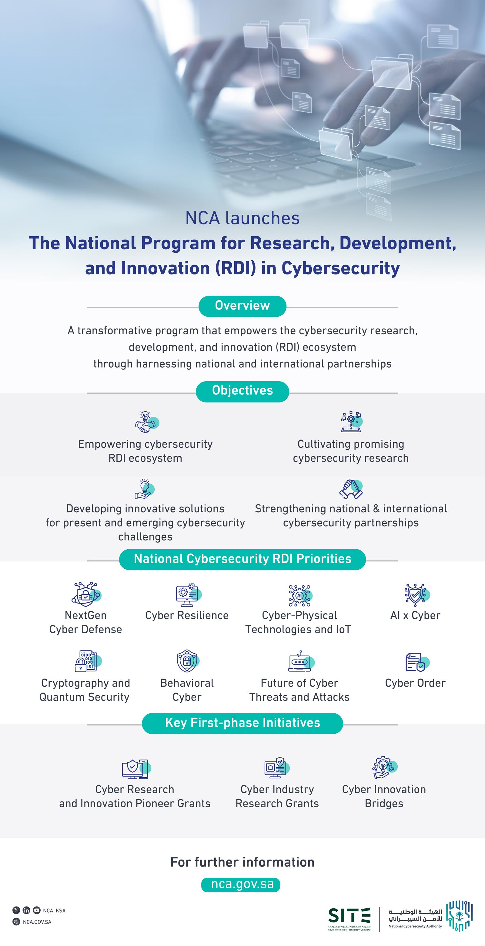 NCA Launches National Program for Research, Development, and Innovation ...