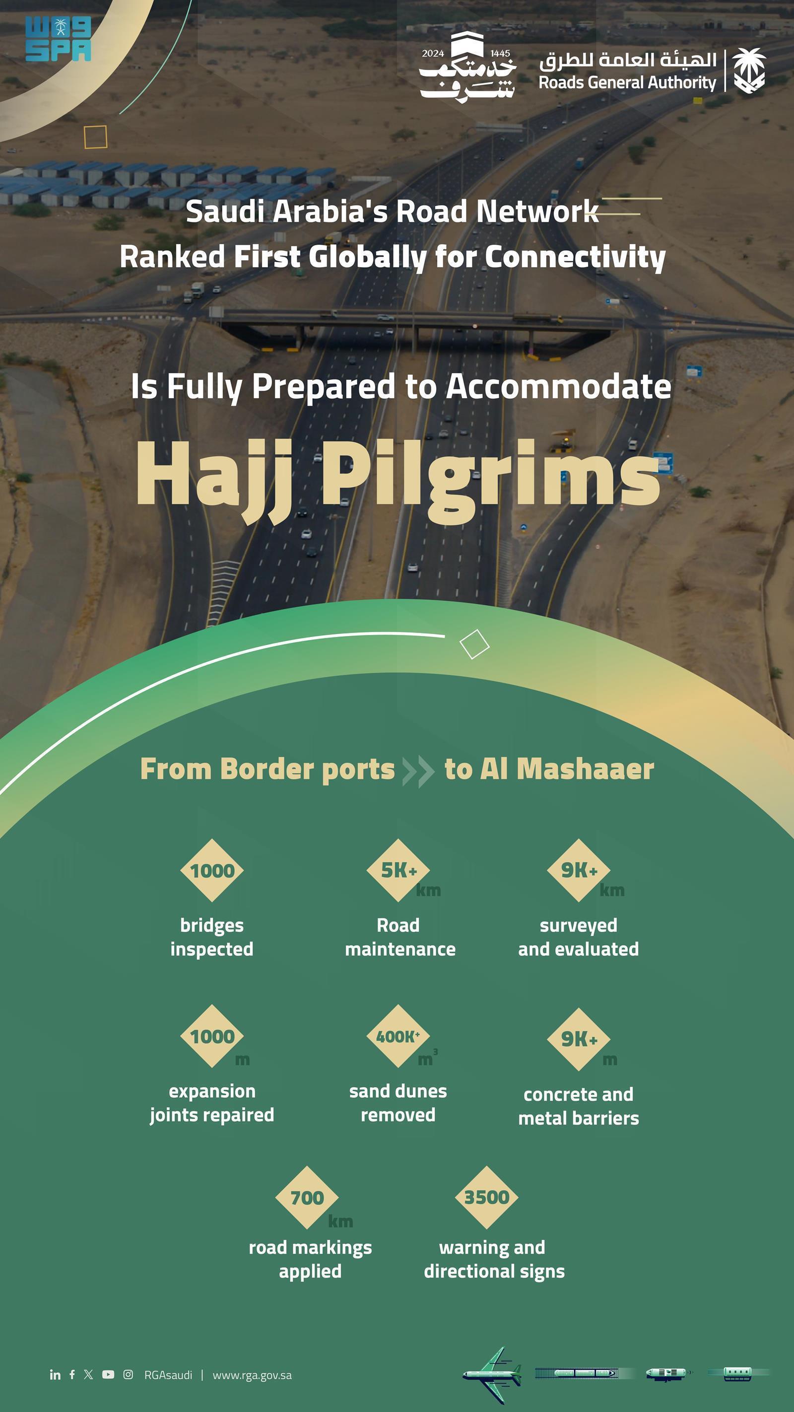 Roads: Are You Prepared? - 2dh4ful