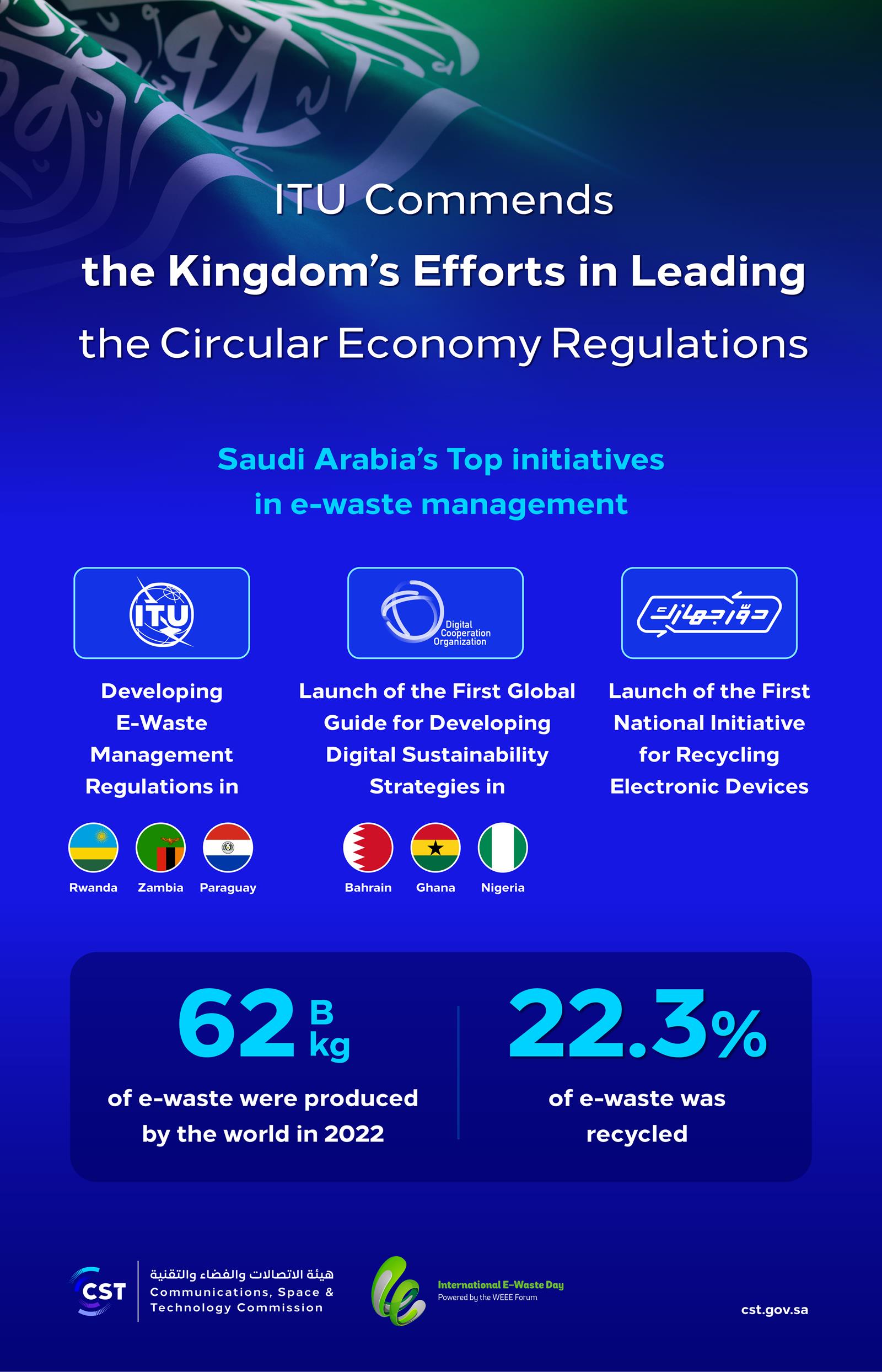 itu-applauds-saudi-arabia-for-spearheading-digital-circular-economy