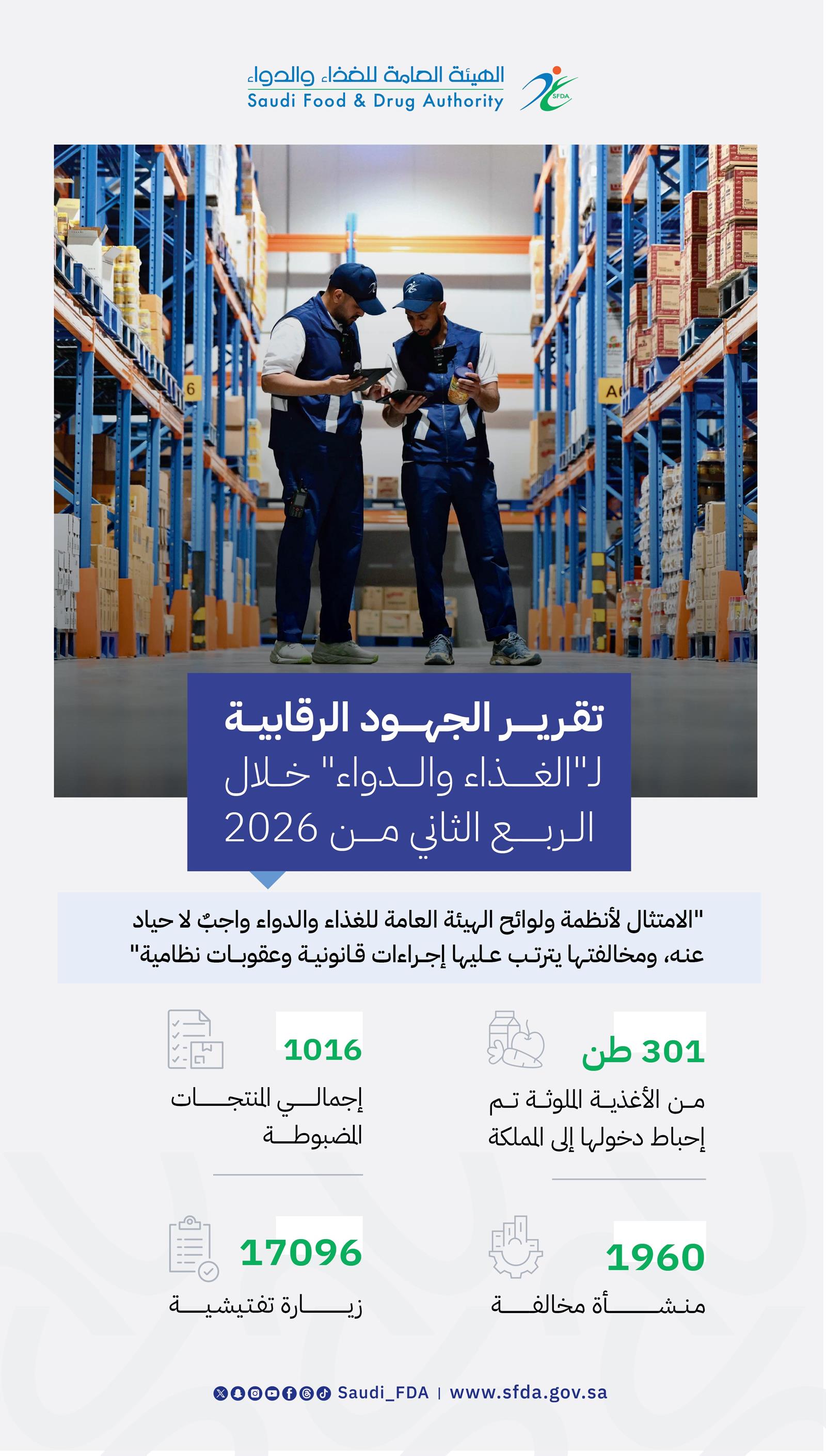 الغذاء والدواء ترصد 301 طناً من الأغذية المخالفة وتكثف التفتيش